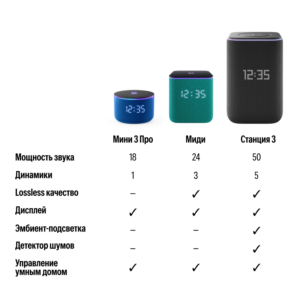 Умная колонка Яндекс Станция 3 Черный