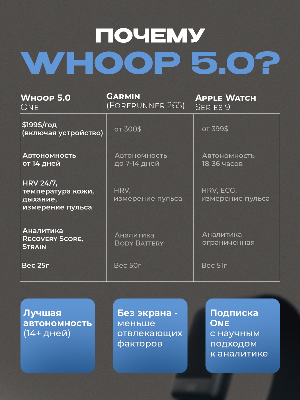Фитнес-браслет Whoop 5.0 One Черный